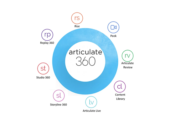 Articulate 360 / InterHAND